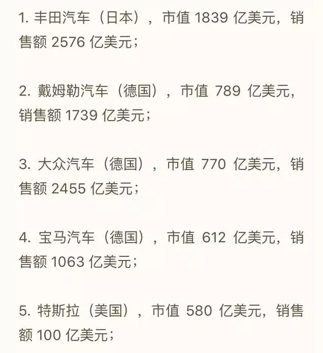 全球主要汽車制造商市值排名